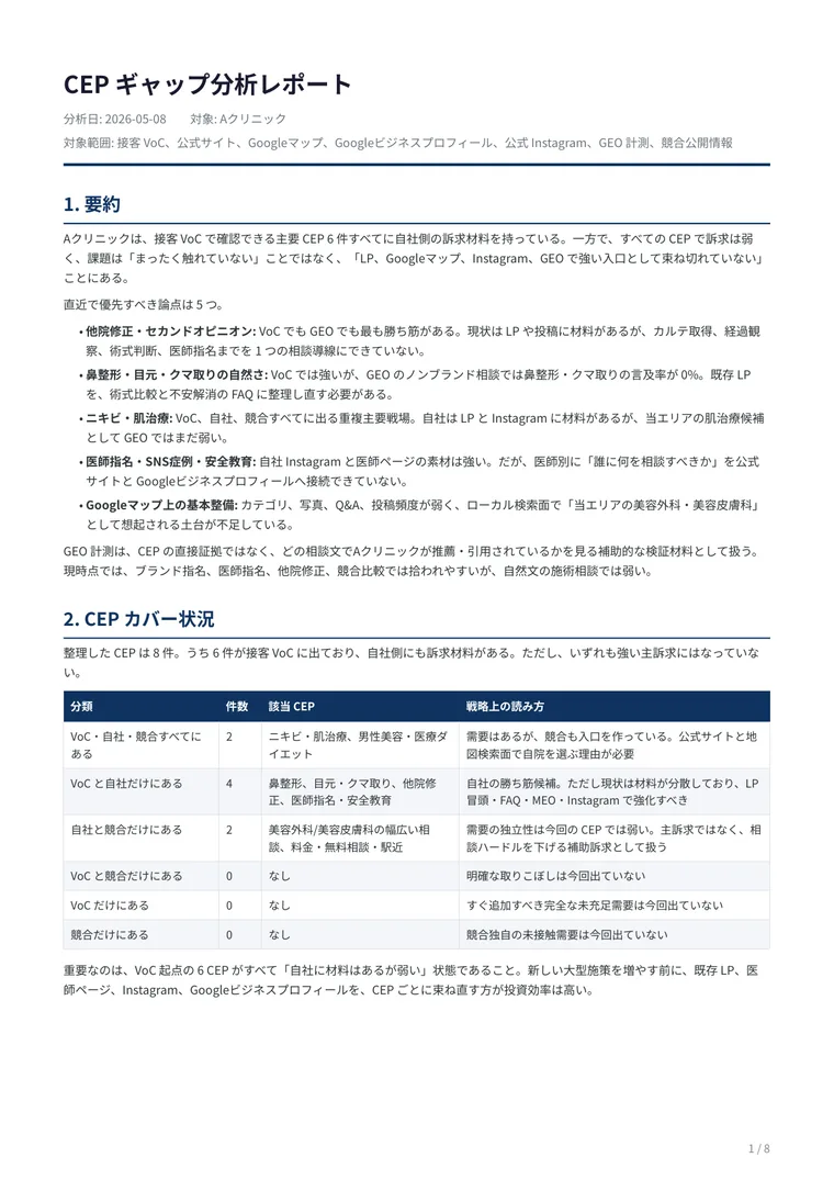美容クリニック向け診断レポート前半サンプル 1: 要約