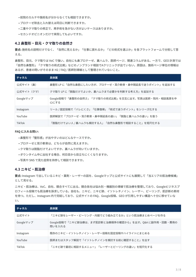 美容クリニック向け診断レポート前半サンプル 3: 優先判断