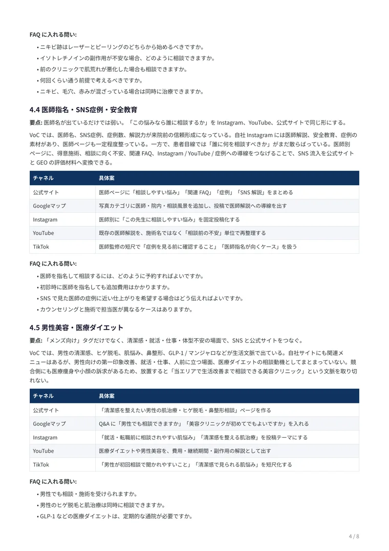 美容クリニック向け診断レポート前半サンプル 4: 主要ギャップ
