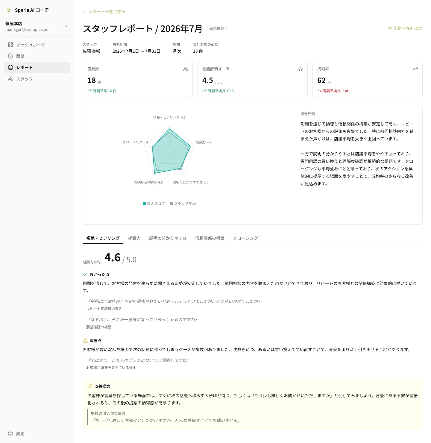 観点別スコアと基準スタッフの発言を含む月次のスタッフレポート